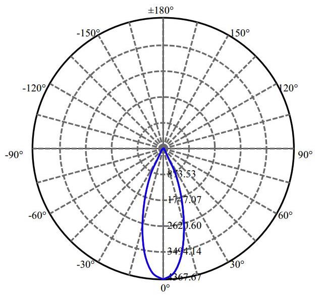 Nata Lighting Company Limited - Plastic Reflector